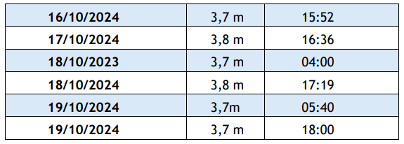 inundações de 16 a 19 de outubro 2024